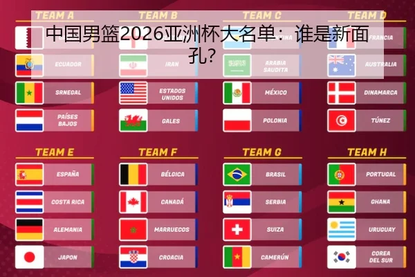 中国男篮2026亚洲杯大名单：谁是新面孔？